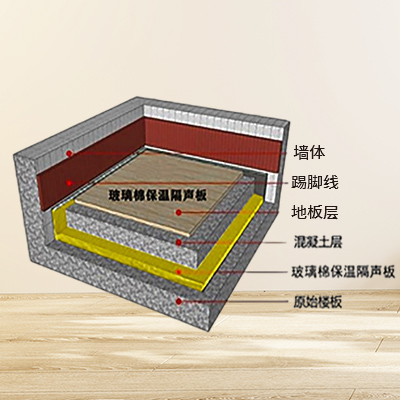 玻璃棉保溫隔聲板樓面保溫隔聲系統